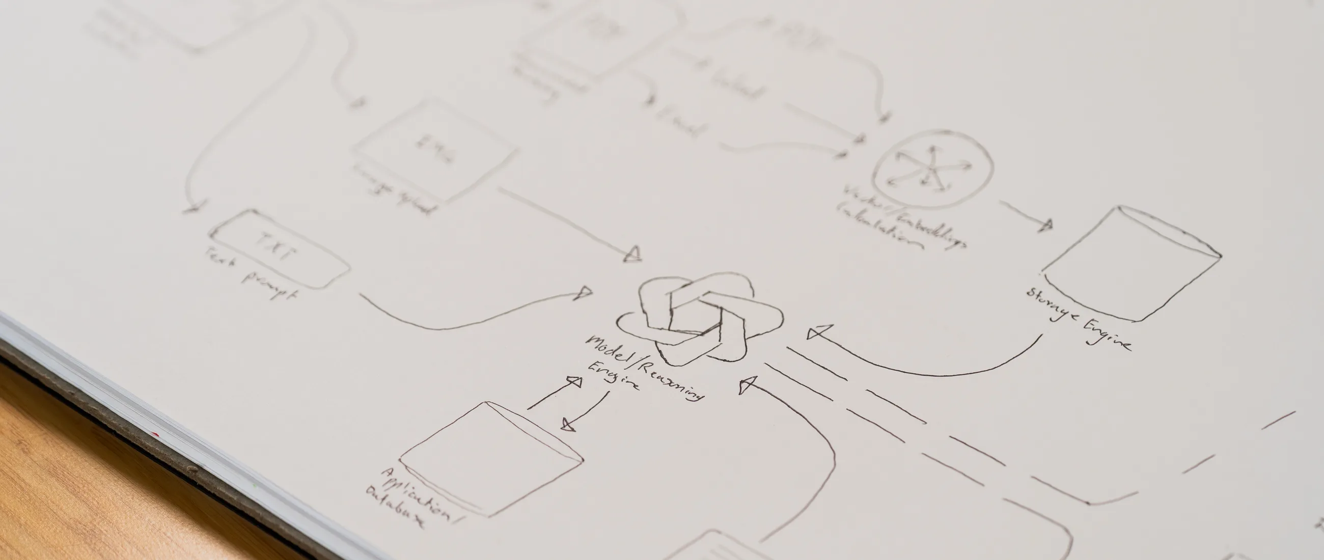A hand-drawn software architecture diagram sketched across a notepad