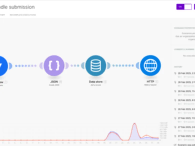 My Thoughts on Working with Make.com as an Integration Platform