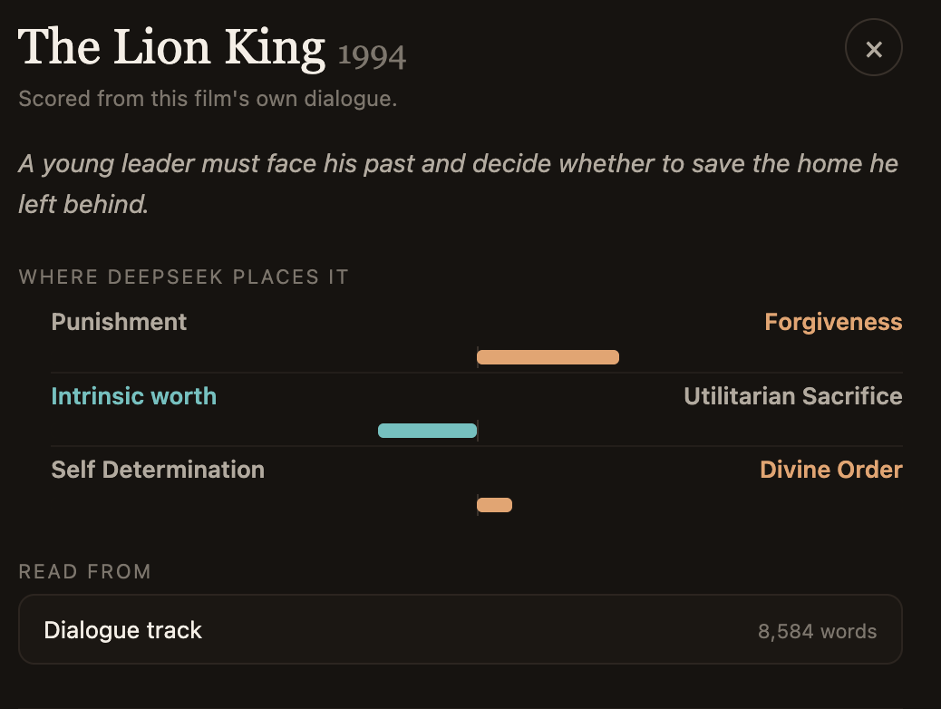 The Lion King (1994). Forgiveness over Punishment, Intrinsic Worth over Utility, Divine Order over self determination