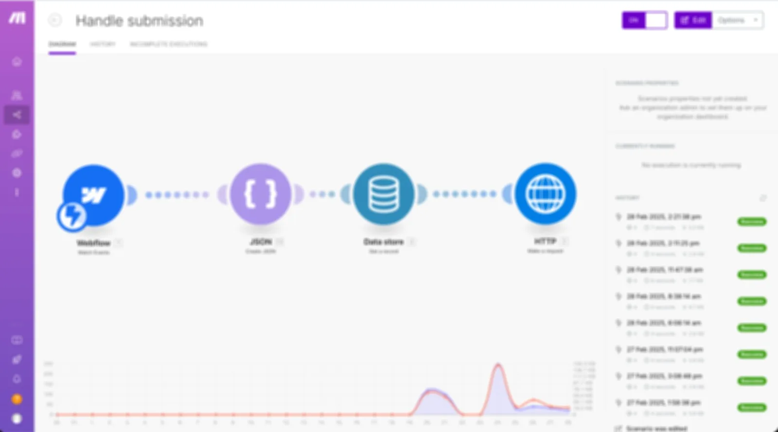A Make.com scenario handling a form submission, with its execution history and error log alongside